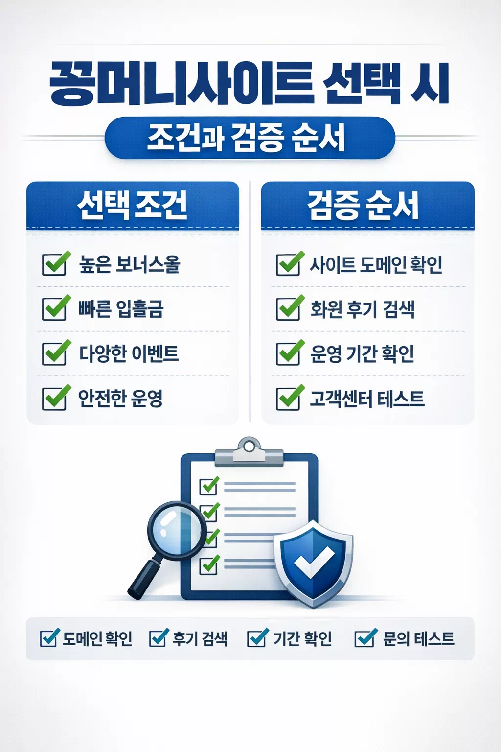 꽁머니사이트 선택 시 조건과 검증 순서를 보여주는 체크 이미지